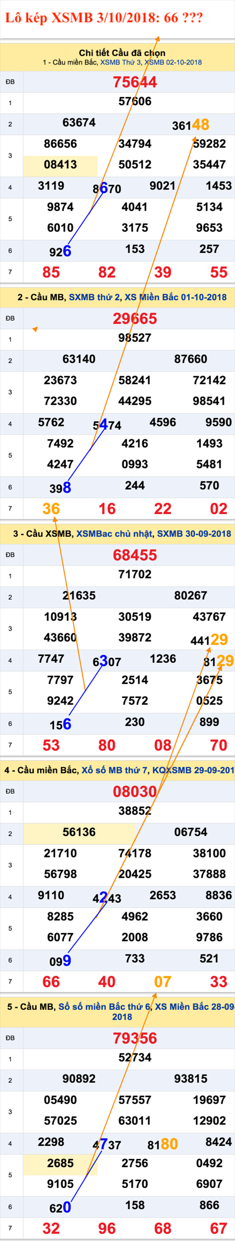 An so kep thu nhat - Lo kep XSMB 3-10-2018 An so kep thu nhat - Lo kep XSMB 3-10-2018